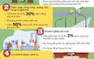 10 biện pháp sử dụng điện tiết kiệm, hiệu quả trong mùa nắng nóng